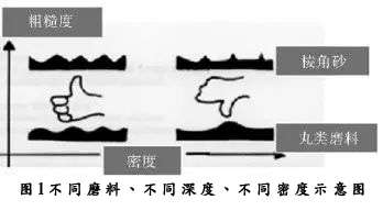 重防腐涂料涂装施工控制要点
